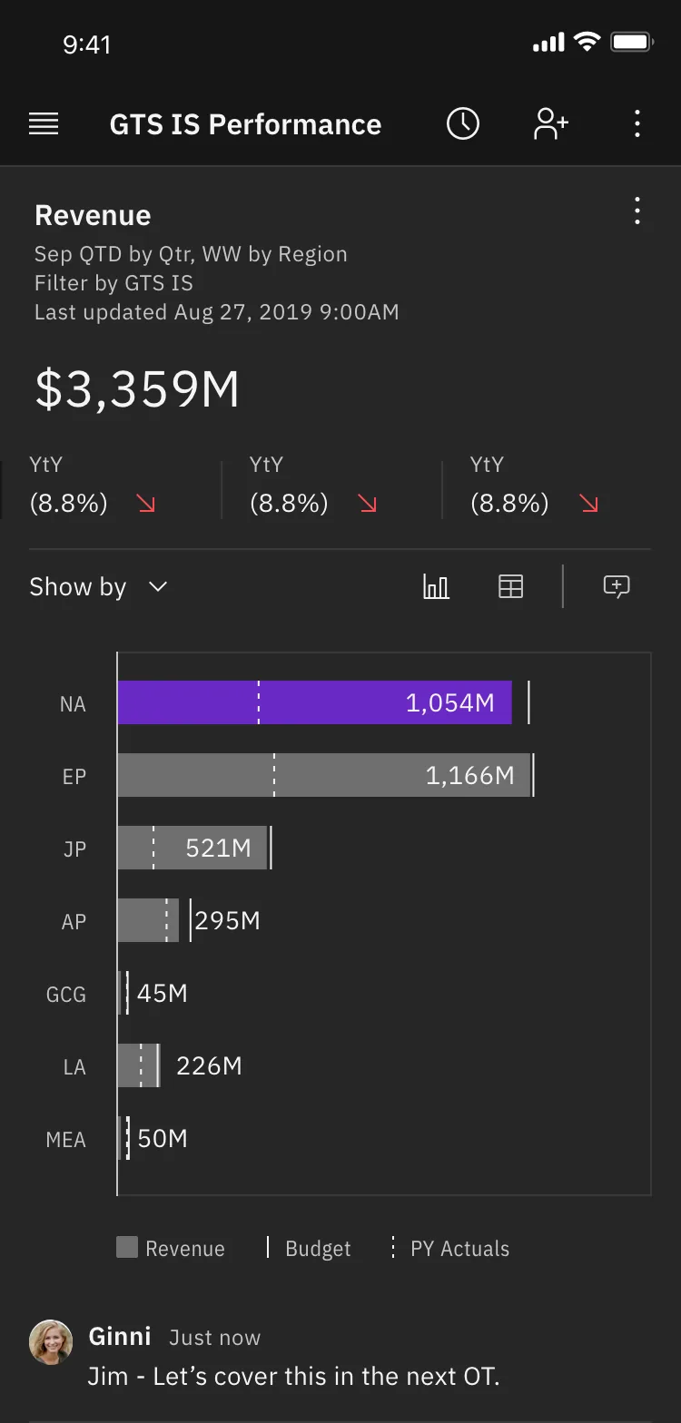 EPM Next mobile performance view