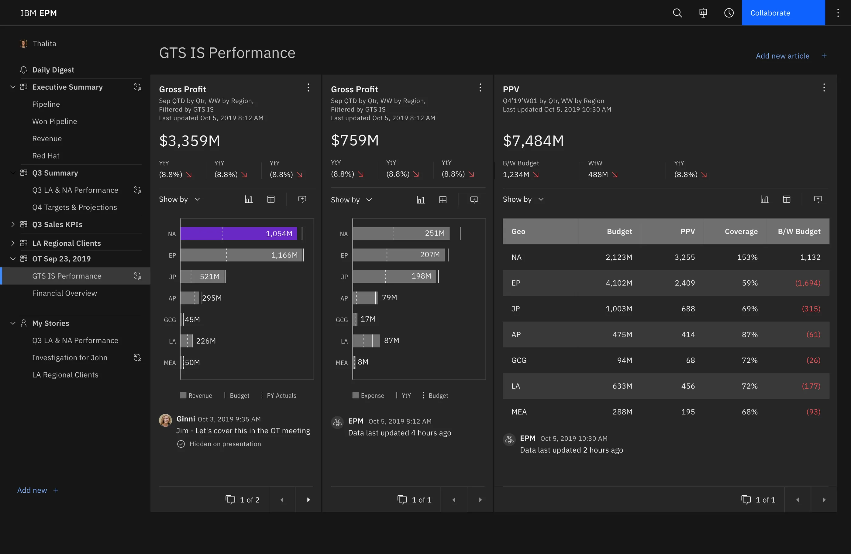 EPM Next enterprise performance dashboard