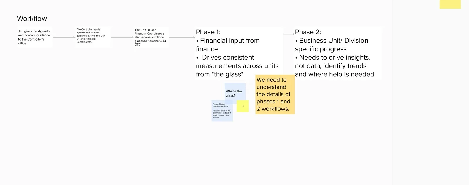 Operational-technology workshop mapping financial input and business-unit insight needs