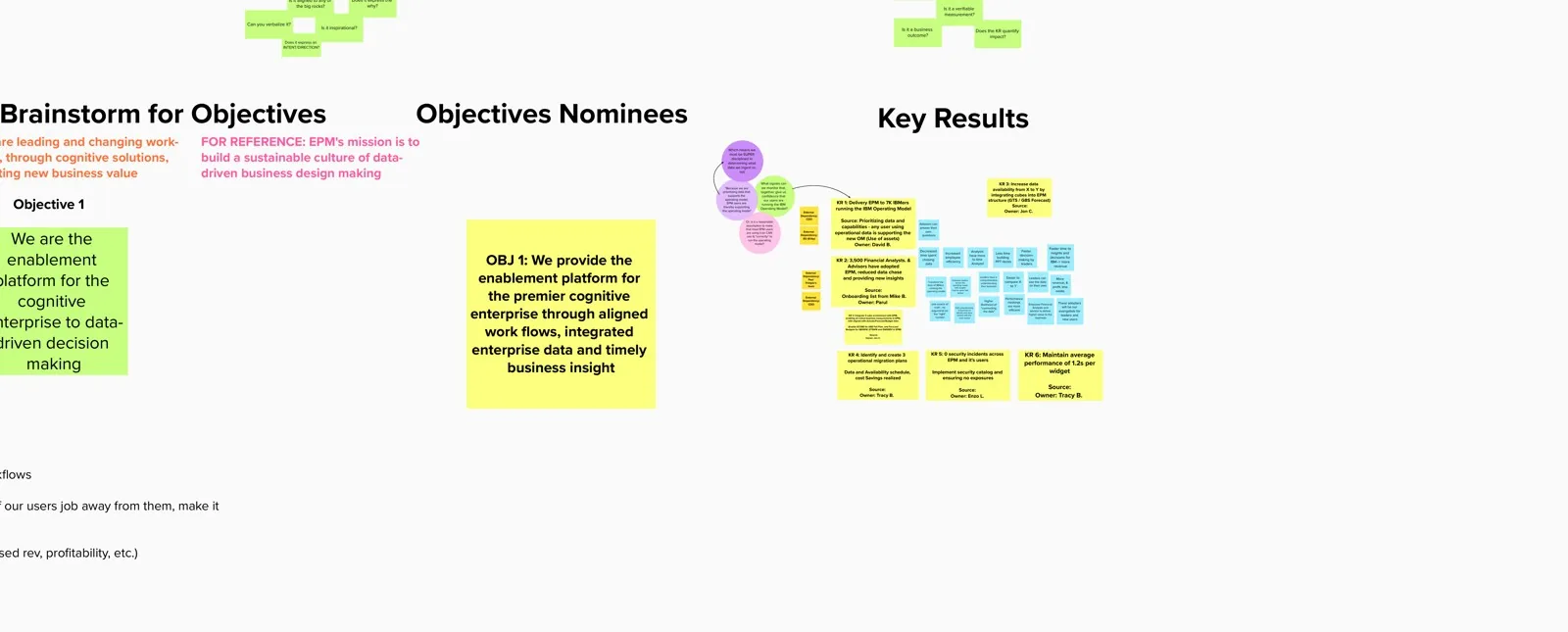 EPM-wide workshop board connecting the product mission, aligned workflows, integrated data, and business insight