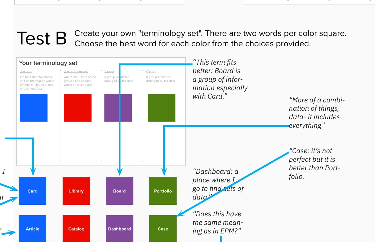 Study 7 terminology card-sort exercise with participant feedback