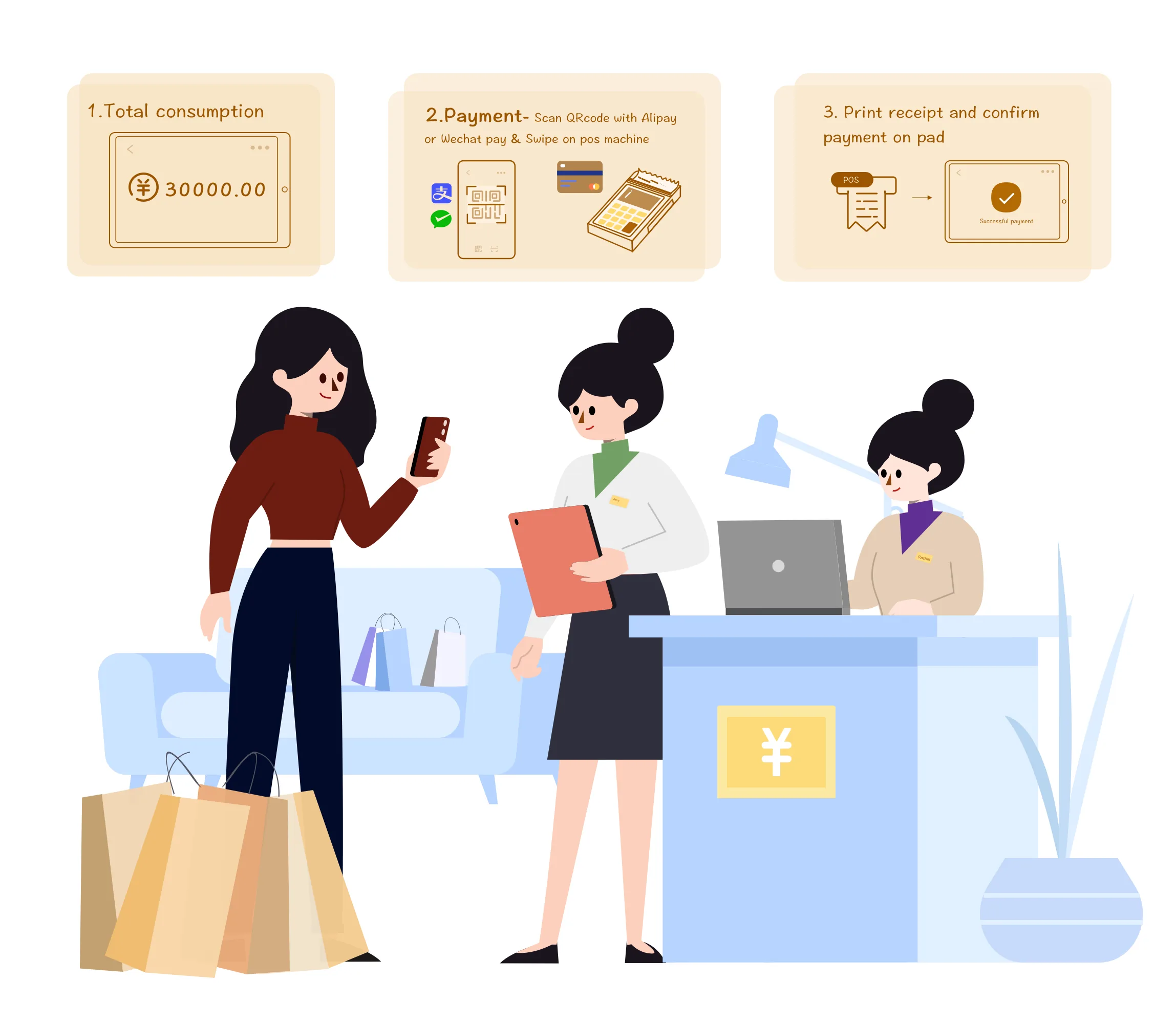Payment service storyboard