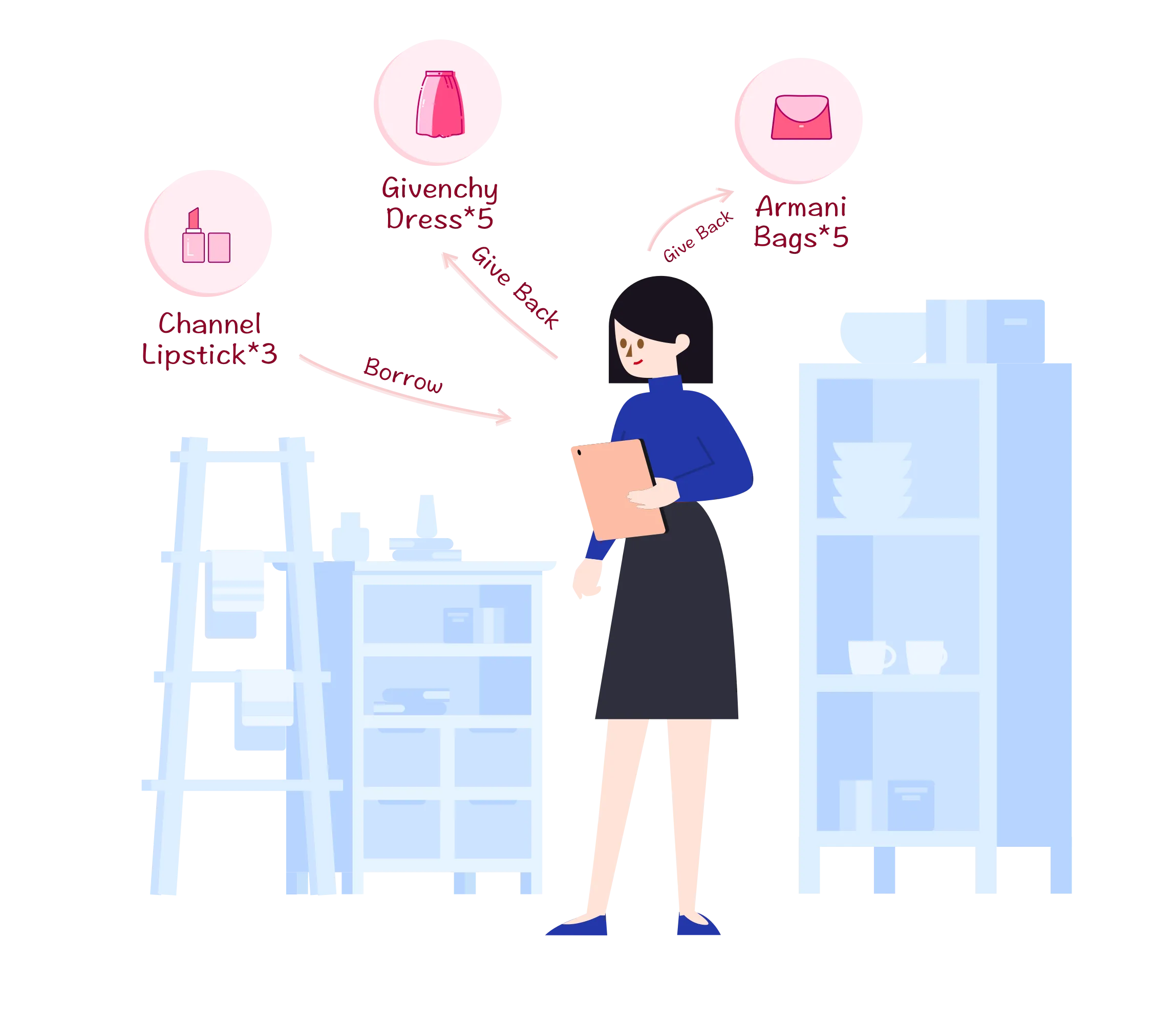 Return stock to brand service storyboard