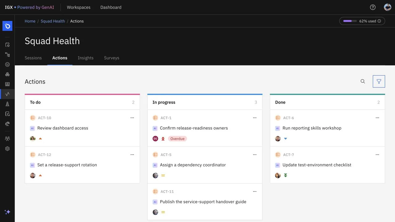 Squad Health Actions board with to-do, in-progress, and done commitments
