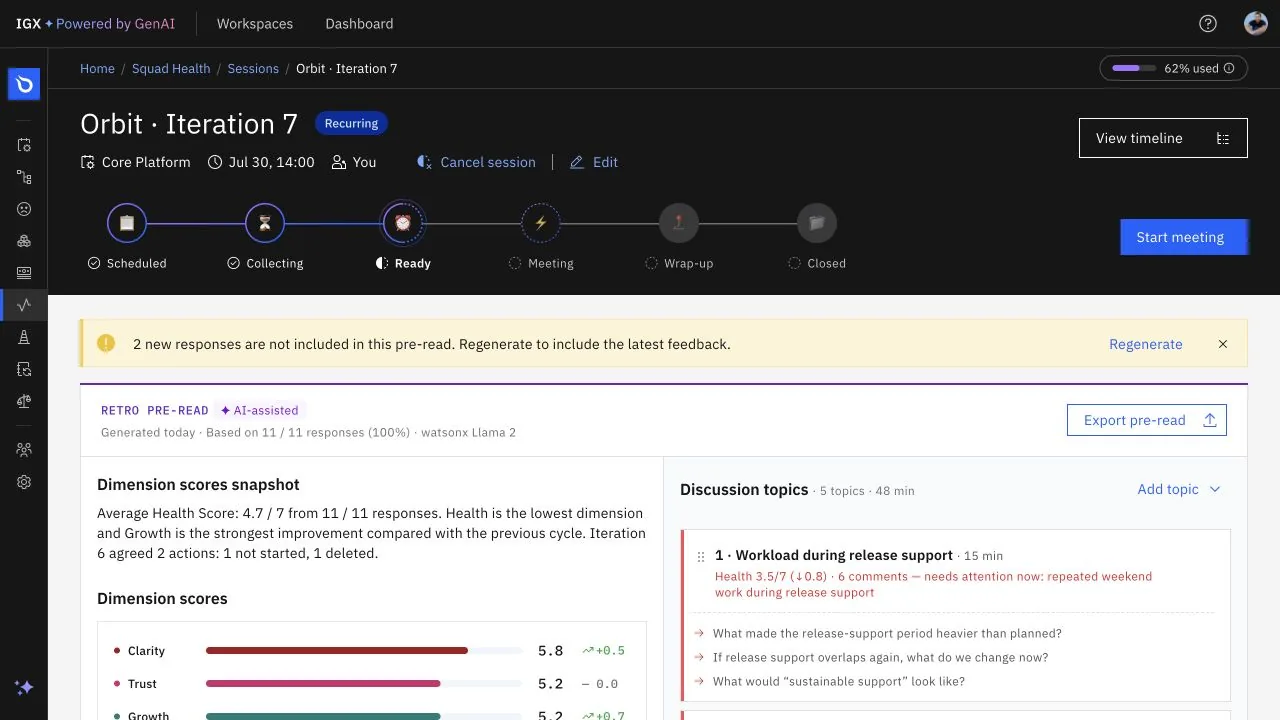 AI-assisted pre-read showing response coverage, score movement, comment themes, previous actions, and discussion topics
