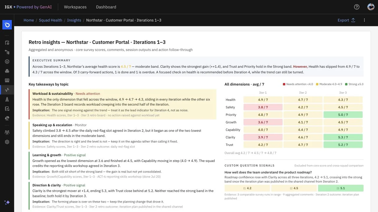Cross-iteration leadership insight report with scores, takeaways, evidence, and action follow-through