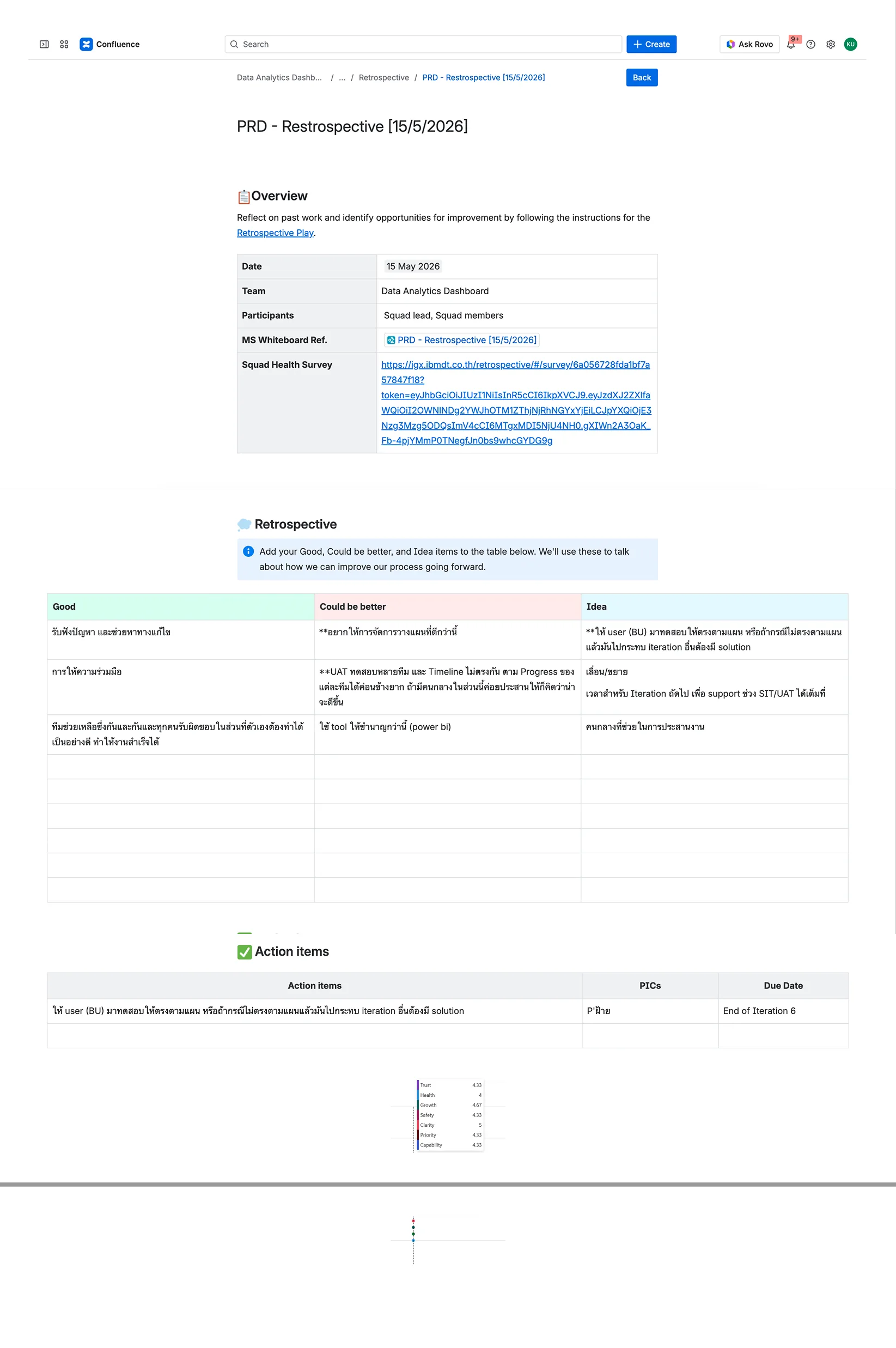 Existing Confluence retrospective and action items page