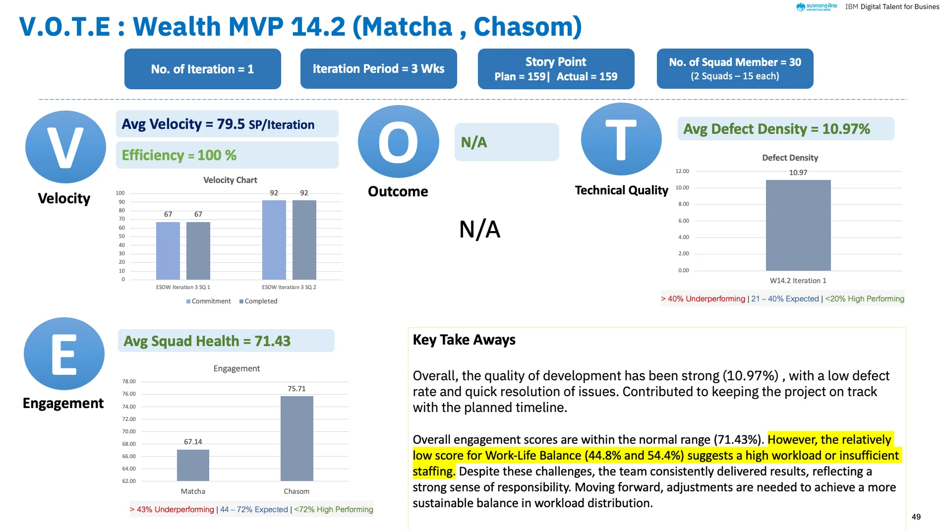 Existing VOTE report containing Squad Health results and key takeaways